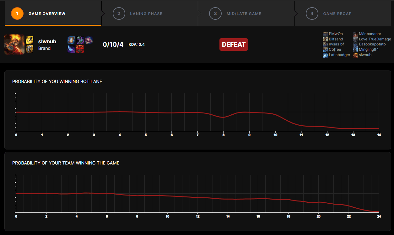 ClipHero helps their users understand their chances of winning so they can improve when they identify what they've done wrong